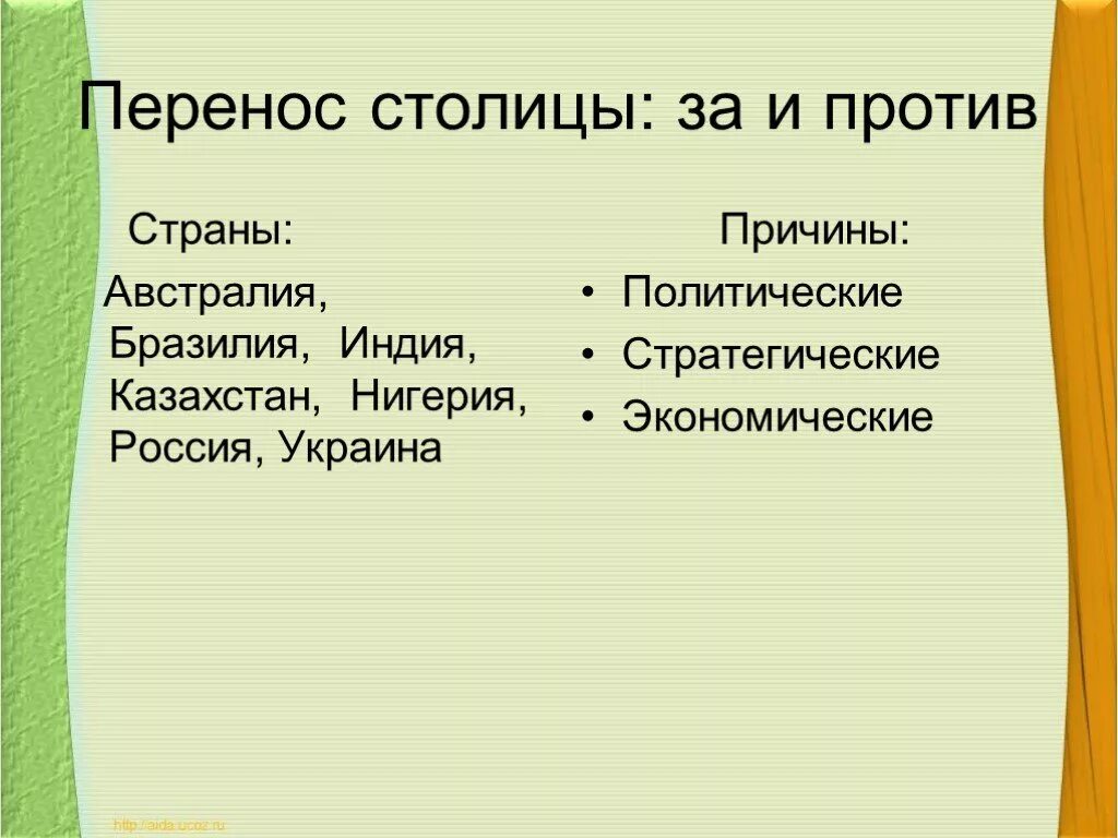 Почему перенесли 1. Перенос столицы. Причины переноса столицы. Страны с переносом столицы. Перенос столицы примеры.