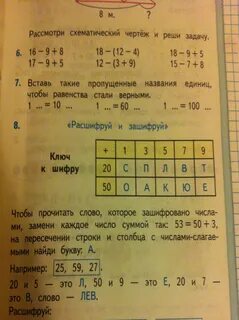 Пропущенные названия единиц