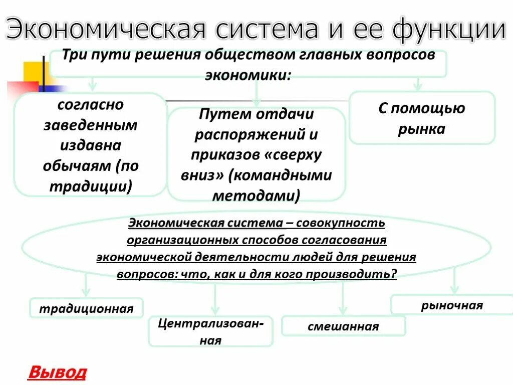 Организация экономических отношений в обществе. Функции экономической системы Обществознание. Функции экономической системы Обществознание 8 класс. Экономическая система и ее функции. Функуииэкономических систем.