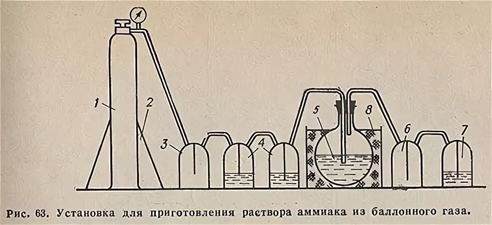 Концентрированные растворы приготовление