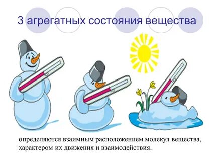Три состояния вещества картинки