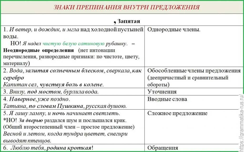 Щваятвя в простос предложение. Знаки препинания внутри предложения. Запятые в предложениях. Предложение внутри предложения знаки препинания. Двоеточие и кавычки