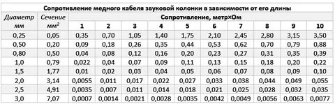 Сечение акустического