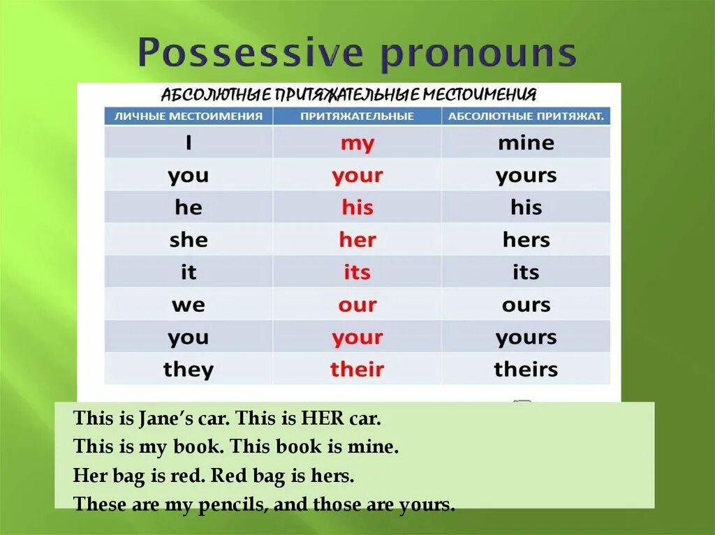 He is we слова. Possessive pronouns правило. Possessive pronouns притяжательные местоимения. Possessive pronouns правила. Personal and possessive pronouns.