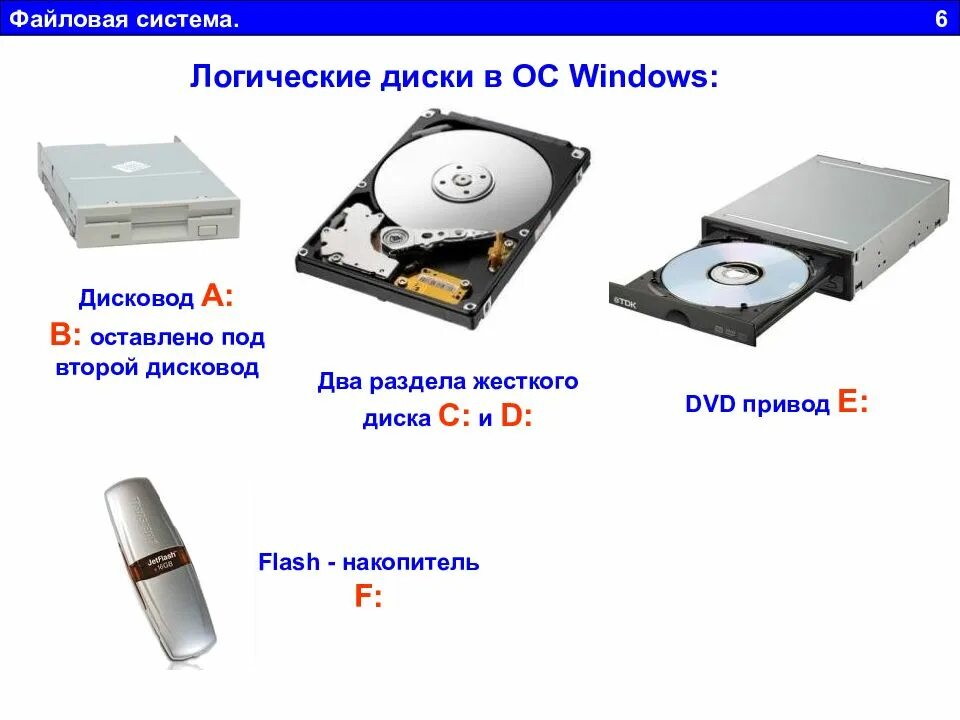 Объем логического диска. Файл система жестких дисков. логическая файловая структура жесткого диска. логический диск это в информатике. логические диски в windows.