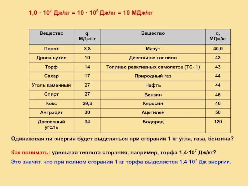 Энергия сгорания топлива физика 8 класс. Удельная теплота сгорания топлива физика 8 класс. Энергия сгорания угля. МДЖ/кг в Дж/кг. 23 мдж