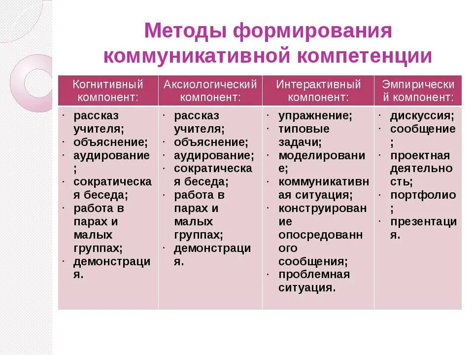 Обеспечение принятия обучающимися ценности человека человечности является