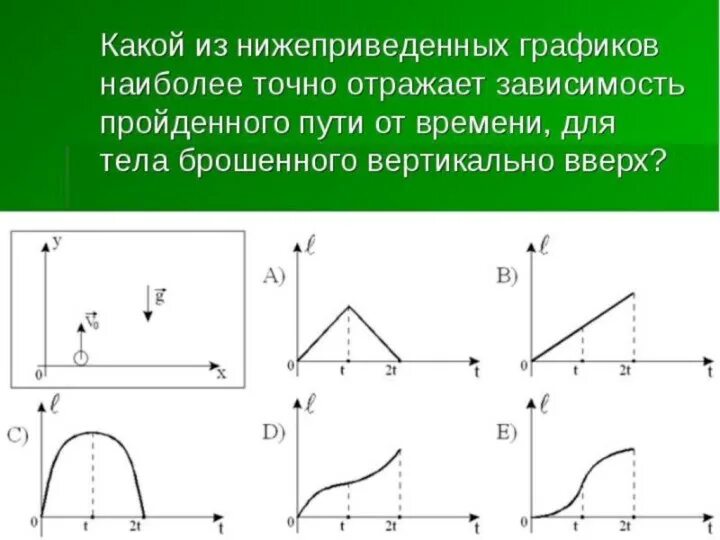 Задачи для самостоятельного решения