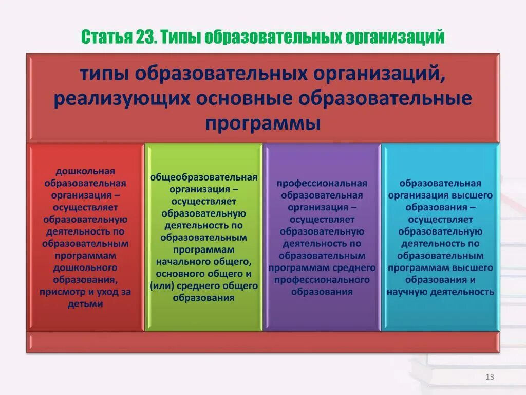 Организаций реализующих дополнительные общеобразовательные программы. Виды учебно-воспитательных учреждений. Виды образовательных организаций. Типы общеобразовательных организаций. Виды образовательных учреждений.