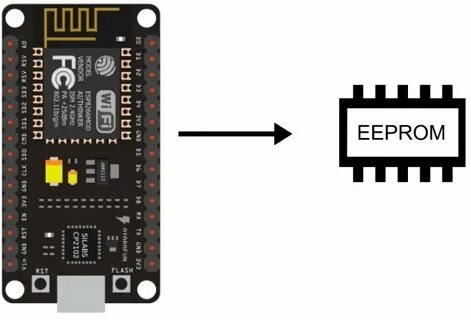 Eeprom arduino