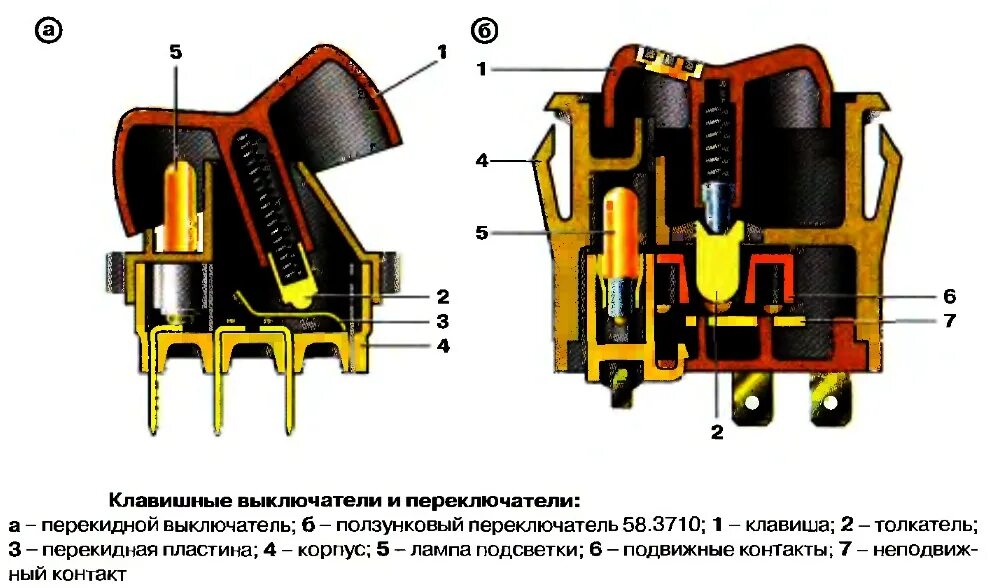 Выключатель состав