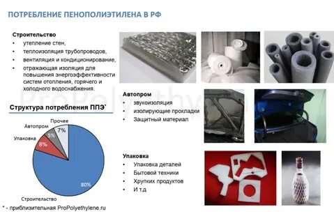 Полиэтилен объем
