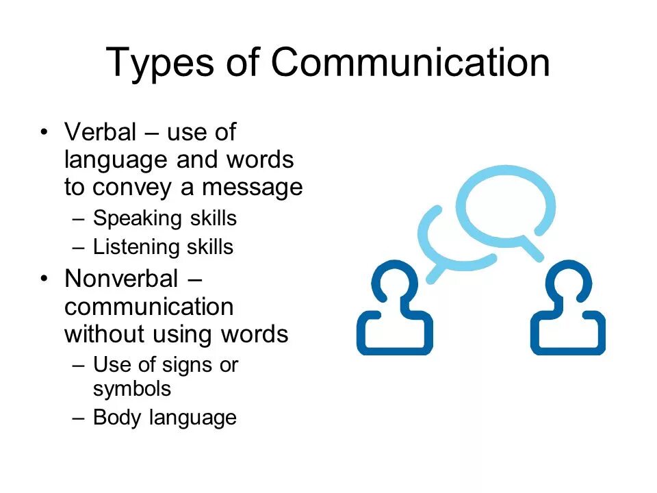 The types of communication are. Means of communication презентация. verbal non verbal communication. verbal means of communication. types of nonverbal communication.