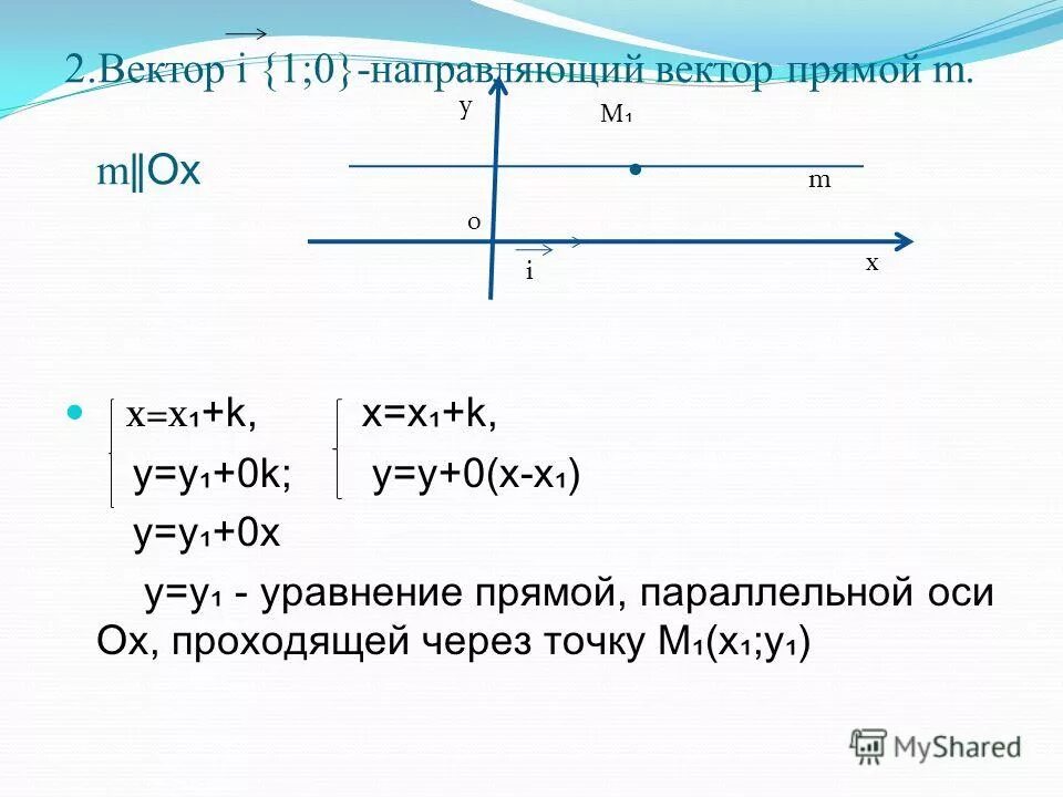 Вектор параллелен оси