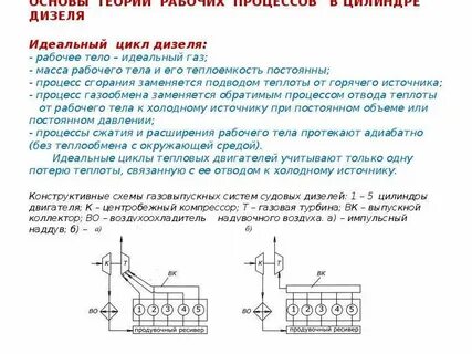 Идеальный цикл процесса