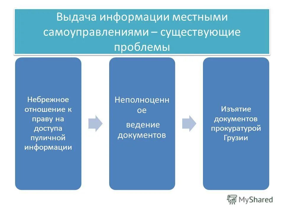 Производительность источника сообщений. Категории выдачи проектов. Производительность источника информации. Аварийный предупредительный сигнал. Подсистемы выдачи информации отображают.