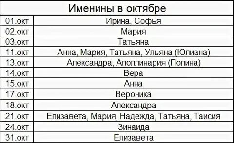 Женские имена октябрь по православному