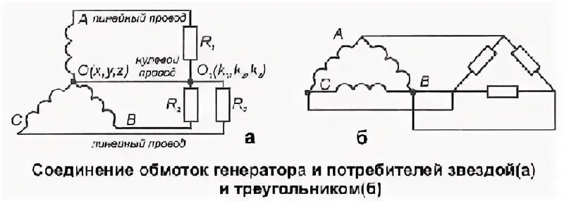 Подключение обмоток генератора. Подключение обмоток генератора