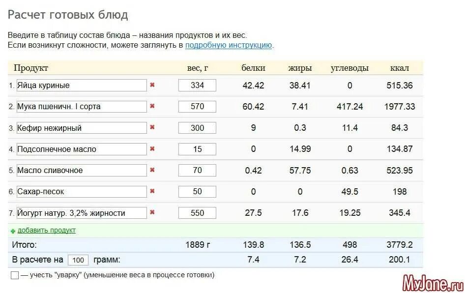 Калорийность яйца с0 жареного. Калорийность 1 сваренного яйца. Калорийность 1 яйца жареного с2. Сколько углеводов в 1 жареном яйце.