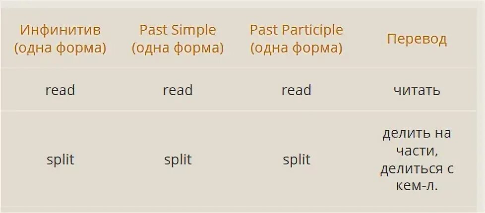 Третья форма reading. Read неправильный глагол 3 формы. Read перевод. Form перевод. Read перевод в 3 лице.