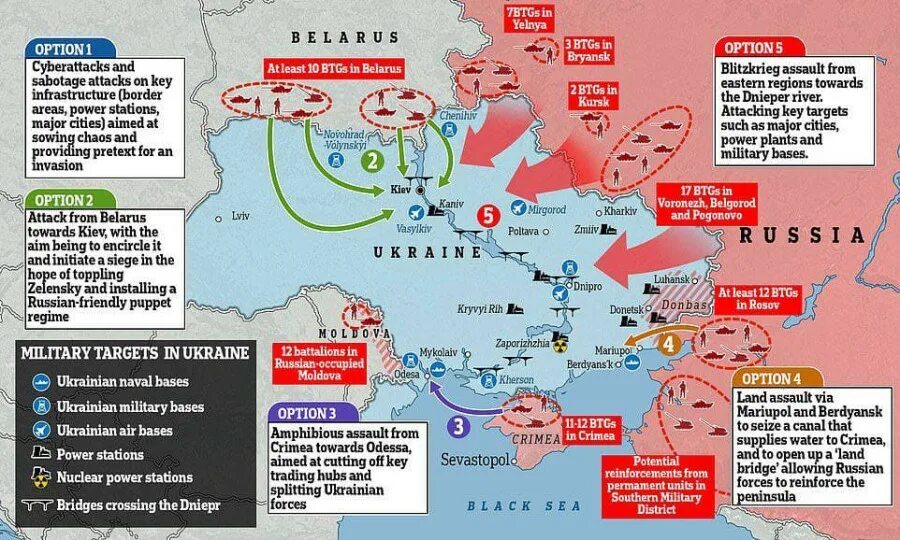 Карта вторжения на Украину. Сценарии войны с Украиной. Сценарий нападения на Россию. Карта нападения России на Украину.