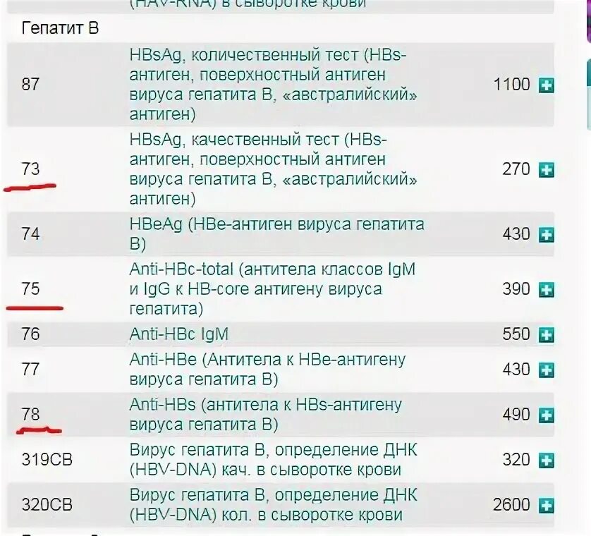 Антиген вируса гепатита в hbsag. Anti-HBS количественный норма. Нормы антигена HBSAG вируса гепатита в. Анти HBSAG количественный норма. Антитела к HBS - антигену вируса гепатита в.