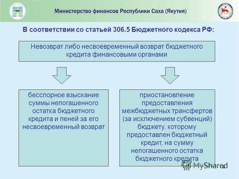 Установите соответствие мер принуждения. Несвоевременный возврат бюджетного кредита. Бюджетные меры принуждения презентация. Причины невозврата бюджетного кредита.