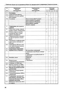 Сбц на проектные работы