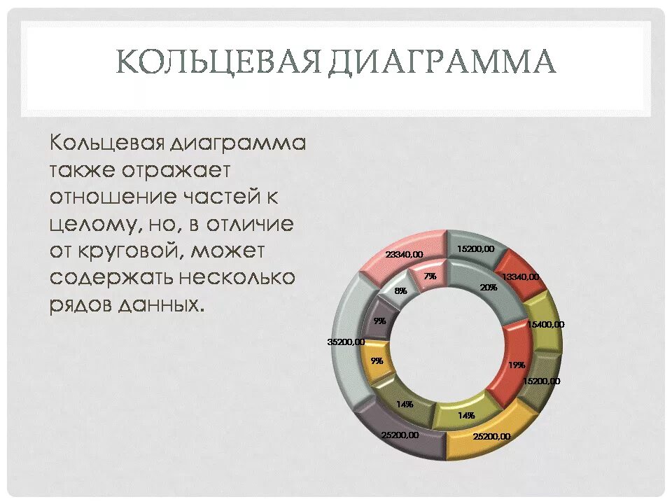 Двойная круговая диаграмма в excel. Многоуровневая круговая диаграмма excel. Кольцевая диаграмма в excel. Кольцевая диаграмма в эксель.