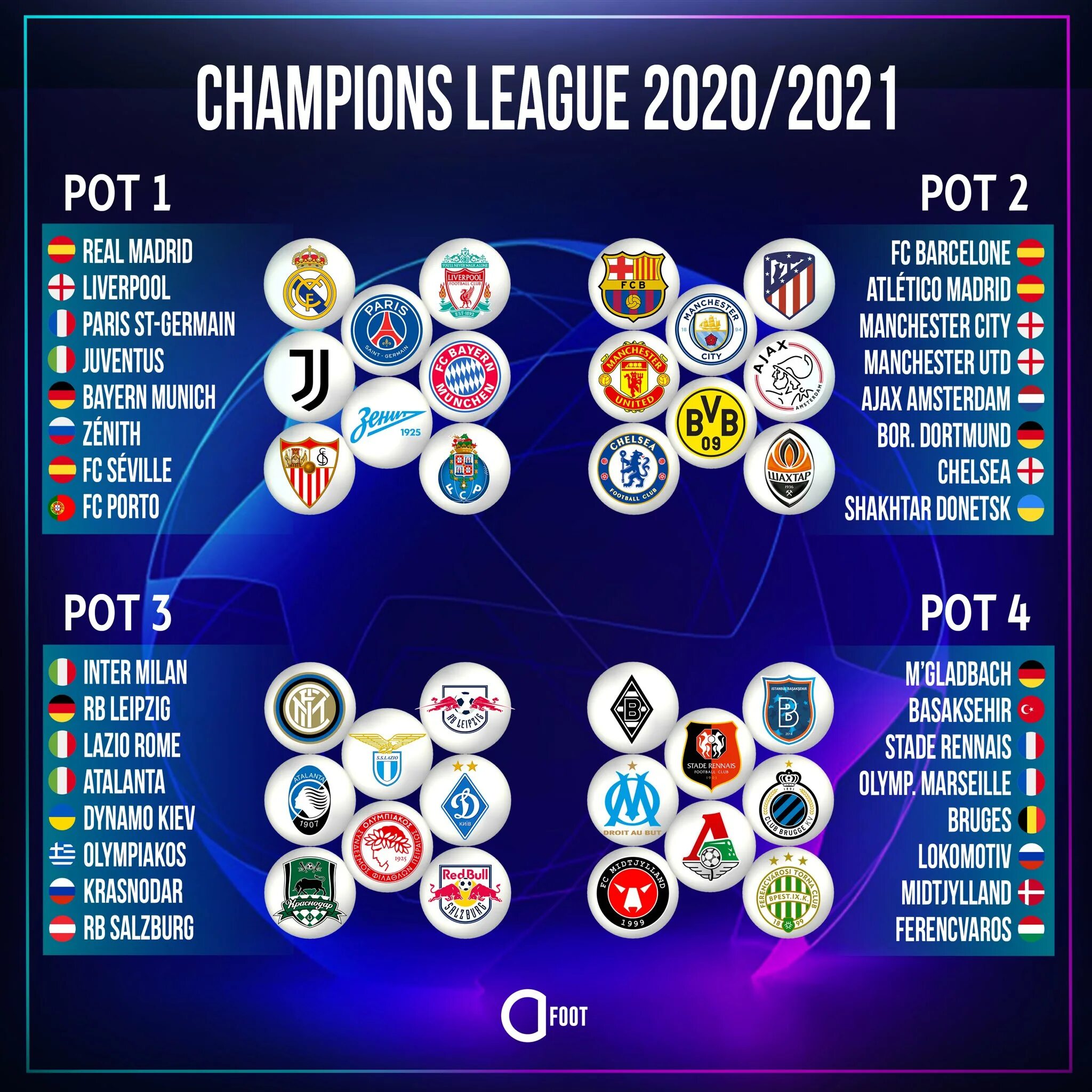 Лиги чемпионов уефа 2020. Лига чемпионов 2021-2022 плей офф. ЛЧ 2020/2021 плей офф сетка. Лига чемпионов плей офф 2021. Сетка Лиги чемпионов 2022 1/4.