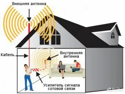 Как подключить усилитель сотовой связи и интернета