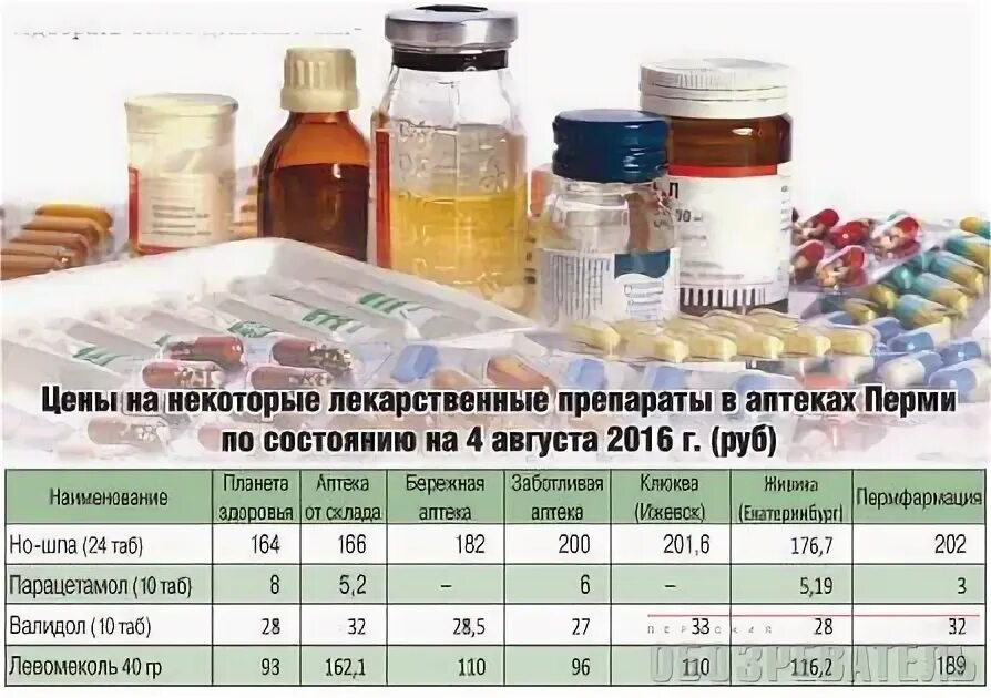 Сравнить цены в аптеках Пермь.