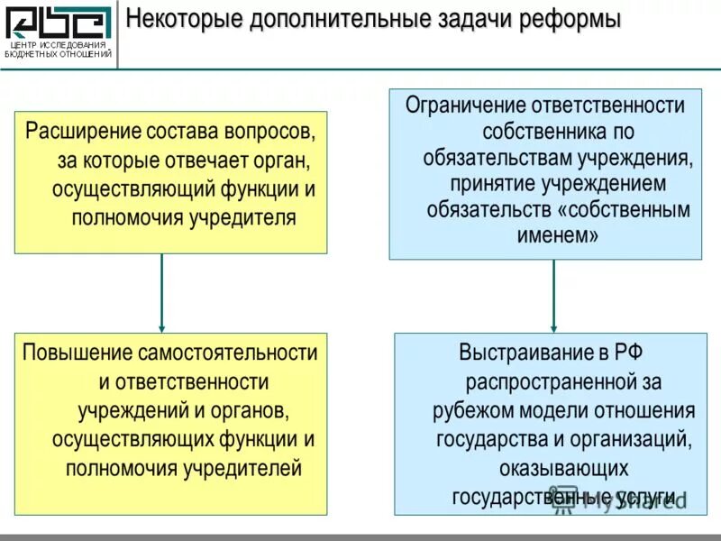 Полномочия учредителя бюджетного учреждения