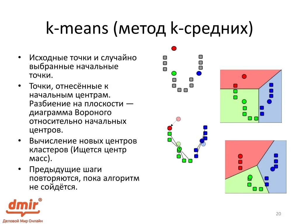 Кластеризация методом k-средних. Кластеризация методом k-means. Метод k средних. Алгоритм кластеризации k-means.