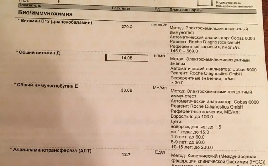 Анализ на витамин д. Анализ на дефицит витамина д. Анализ на витамин д3. Анализ крови на витамин д.