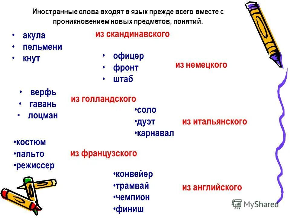 Слова иностранного происхождения в русском языке примеры 3 класс. Инорстанные слова в русском я. Заимствованные слова в русском языке. Иностранные слова. Слова разного происхождения