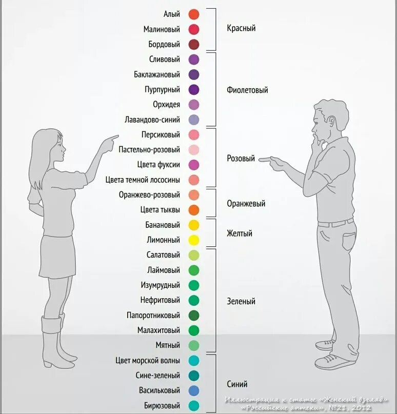 Различать. Восприятие цвета мужчиной и женщиной. Восприятие цветов мужчинами и женщинами. Мужчины и женщины воспринимают цвета. Мужские и женские цвета.