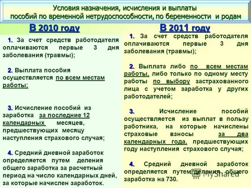 Выплата пособий по временной нетрудоспособности беременной. Выплату пособия осуществляет. Выплаты при несчастном случае на производстве. Фз о пособиях по временной нетрудоспособности. Страховка на случай нетрудоспособности.