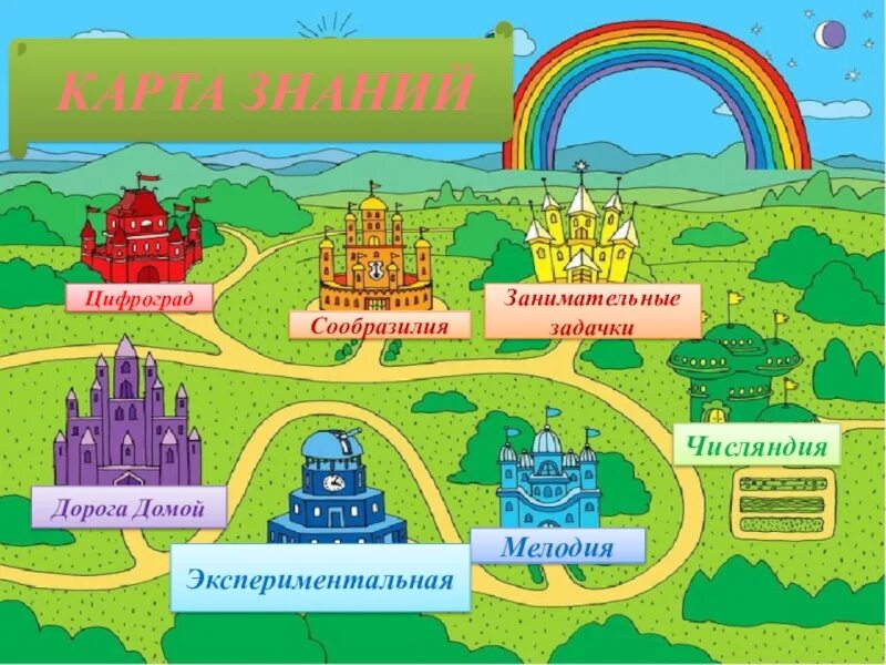 Математика на карте россии 4 класс. Карта путешествия по стране знаний. Путешествие по стране знаний. Крата путешевствия для жетйе. Карта путешествие в страну знаний.