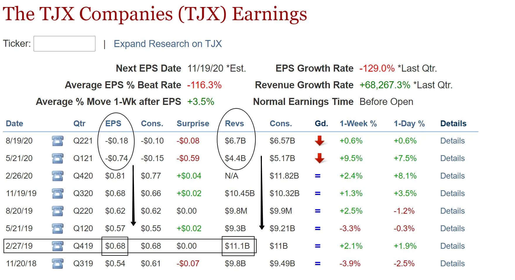Эфириум цена. Курс доллара на 18 января 2024. Турция динамика курса. Eth газ. Великая рецессия 2008-2009.
