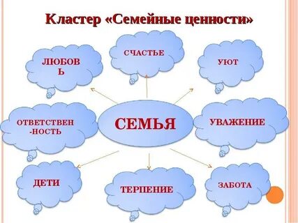 Рабочий лист самопознание