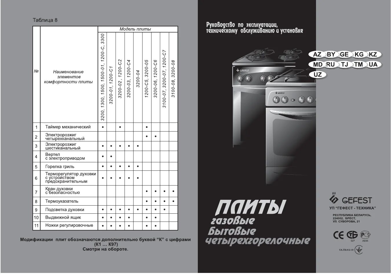 Газовая плита гефест эксплуатация