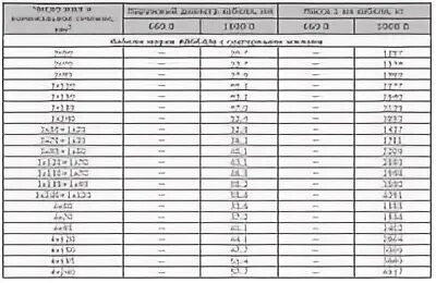 Технические характеристики кабеля авббшв