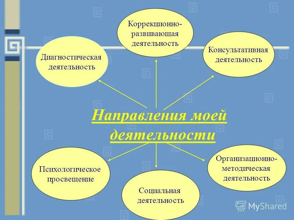 Высшее образование технического направления. Здоровьесбережение в детском саду. Опыт работы по направлению деятельности. Обобщение опыта педагога. Ключевые направления деятельности педагога психолога.