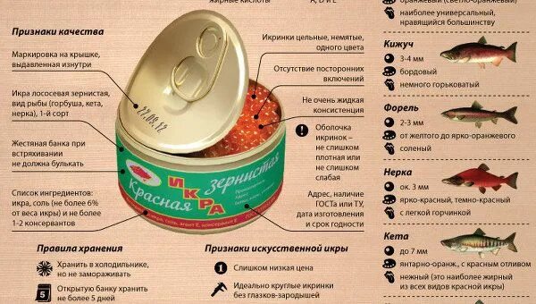 Икра горбуши премиум - купить по выгодной цене на Яндекс.Маркете