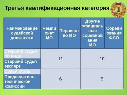 Квалификационные соревнования это