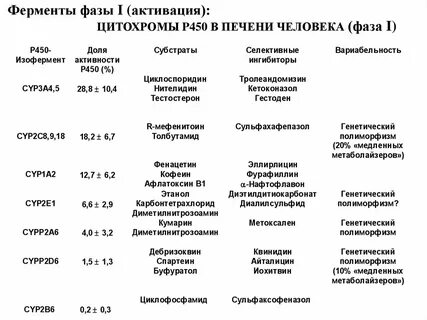Индукторы ферментов