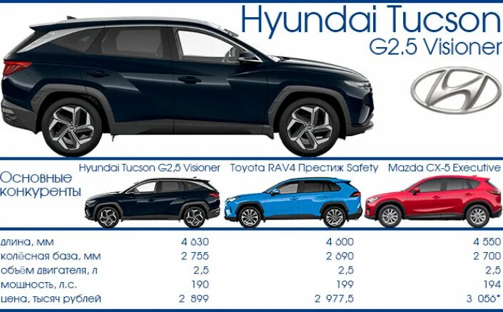 Hyundai Tucson 2022 габариты. Хундай Туксон 2022 габариты. Хундай Туксон габариты 2017. Хендай Туксон 2022 габариты. Характеристика автомобилей хендай