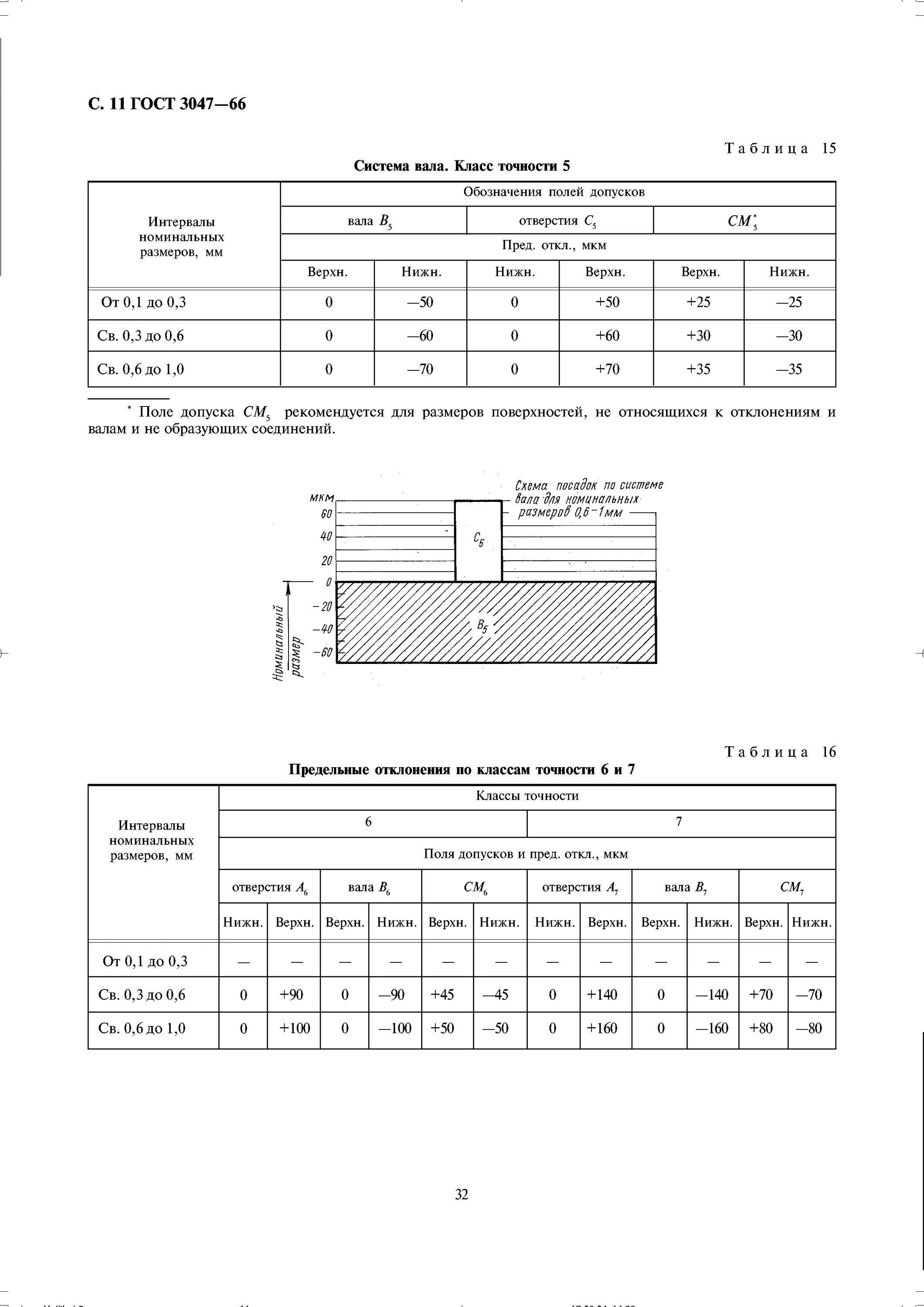 Трубная резьба 1/4 дюйма в мм. Диаметр 10а3 допуск. Допуски размеры менее 1мм. Погрешность измерительной линейки. Дюймовая резьба размеры в мм наружный.