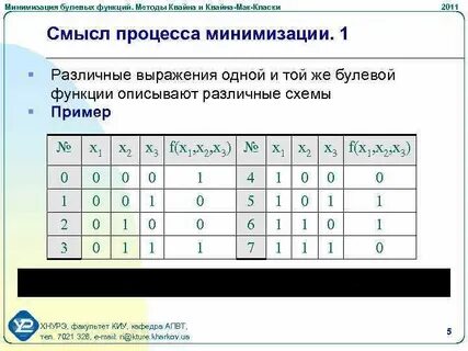 Классы булевых функций